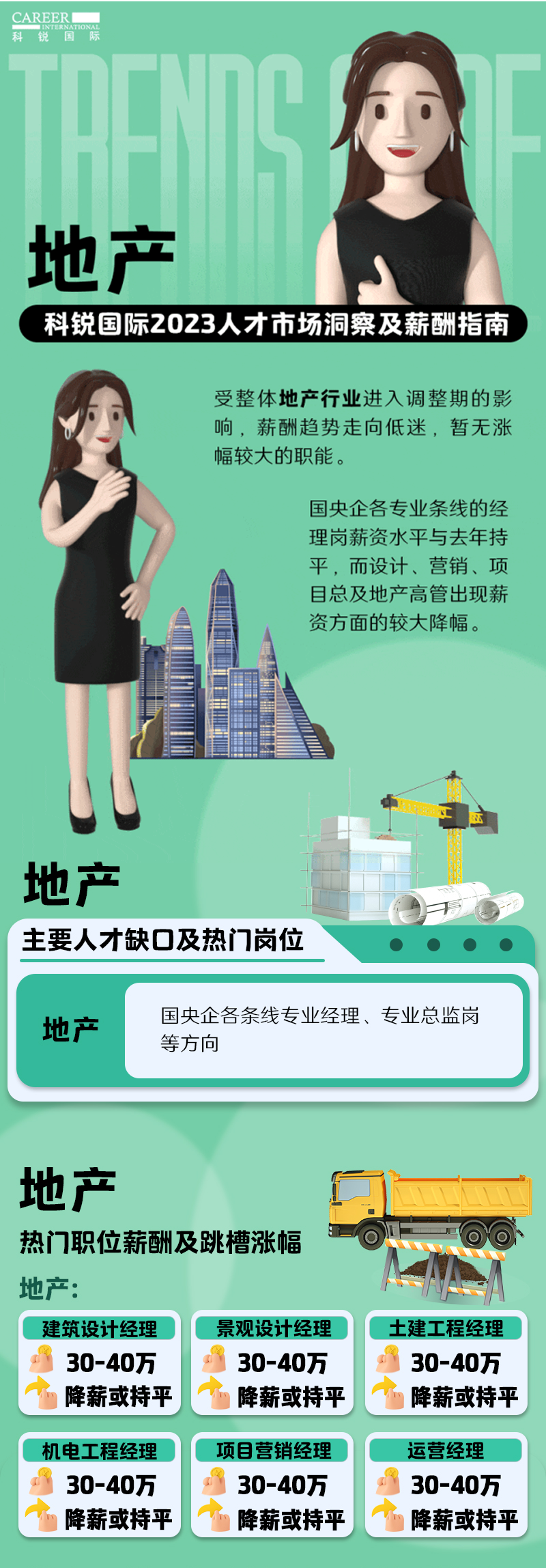 知名猎头公司凯发K8国际的薪酬报告——《2023人才市场洞察及薪酬指南-地产篇》