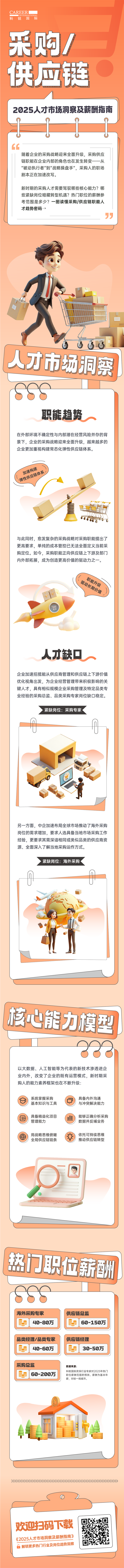 人力资源公司凯发K8国际每年发布人才市场洞察及薪酬指南，本次专题为采购供应链职能领域